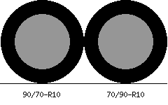 90/70r10 vs 70/90r10 Tire Comparison Side By Side