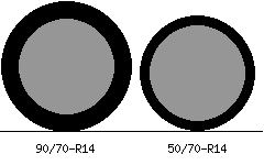 90/70r14 vs 50/70r14 Tire Comparison Side By Side