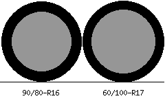 90/80r16 vs 60/100r17 Tire Comparison Side By Side