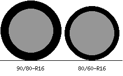 90/80r16 vs 80/60r16 Tire Comparison Side By Side