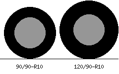 90/90r10 vs 120/90r10 Tire Comparison Side By Side