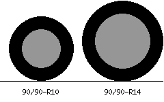 90/90r10 vs 90/90r14 Tire Comparison Side By Side