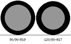 90/90r19 vs 120/80r17 Tire Comparison Side By Side