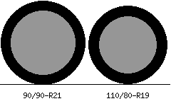 90/90r21 vs 110/80r19 Tire Comparison Side By Side