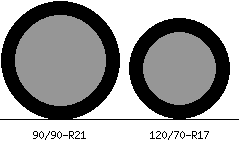 90/90r21 vs 120/70r17 Tire Comparison Side By Side