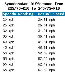 245 75r16 Size Chart