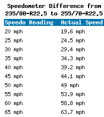 22 5 Tire Diameter Chart