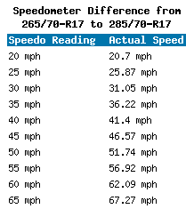 285 Tire Size Chart