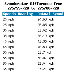 275 55 R Vs 275 60 R Tire Comparison Tire Size Calculator Tacoma World