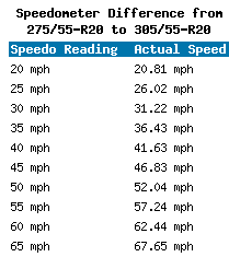 305 55r20 In Inches >> 275 55 R20 Vs 305 55 R20 Tire Comparison Tire Size Calculator 305 55r20 In Inches >> 275 55 R20 Vs 305 55 R20 Tire Comparison Tire Size Calculator