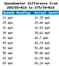 275 70r18 Size Chart