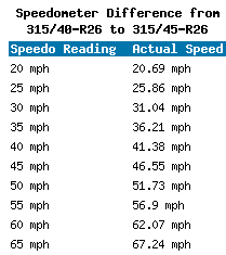 315/40-R26 vs 315/45-R26 Tire Comparison - Tire Size Calculator 