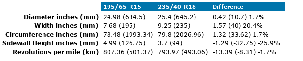 195x65xR15-235x40xR18.png