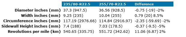 22 5 Tire Diameter Chart