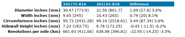 245x75xR16-265x65xR18.png