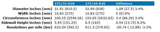 275 55 R Vs 275 60 R Tire Comparison Tire Size Calculator Tacoma World