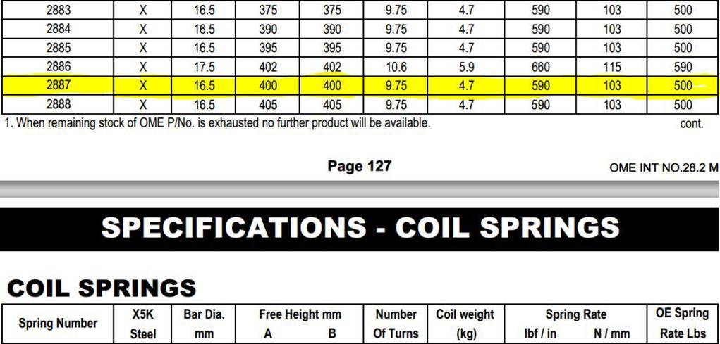 Moog Spring Chart