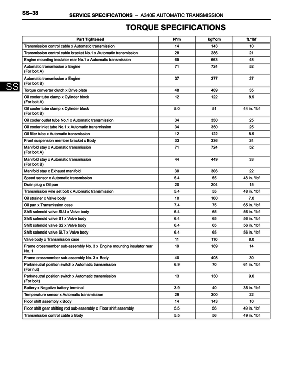 Car Bolt Torque Chart