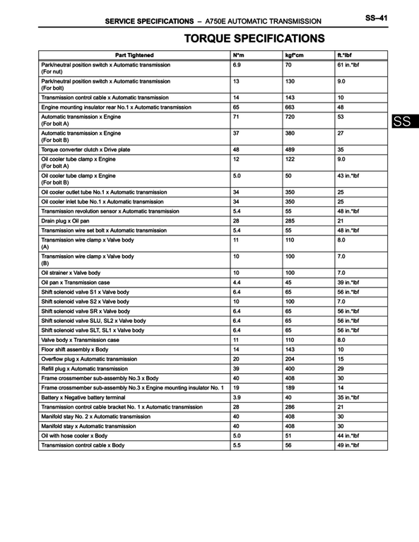 Lug Nut Torque Chart 2018 Pdf