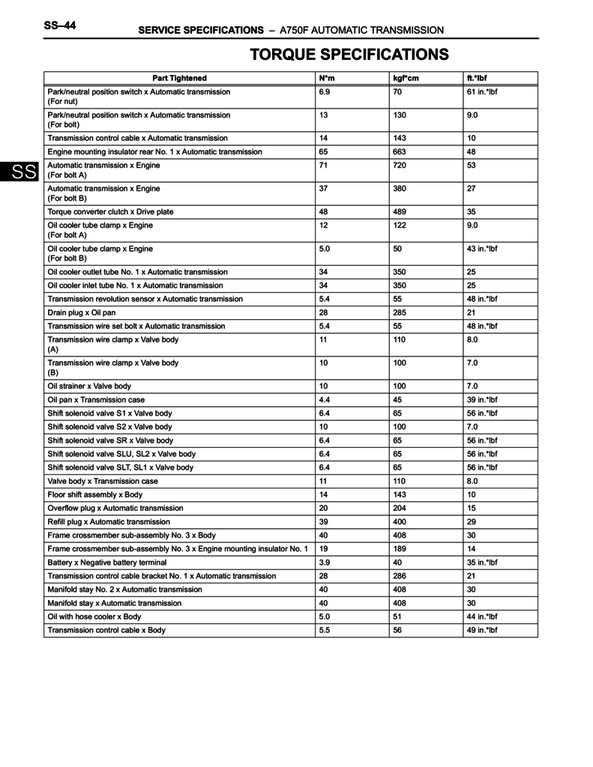 Car Bolt Torque Chart