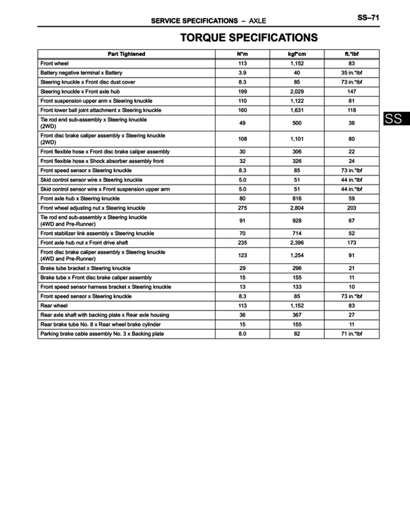 Tie Rod Torque Chart