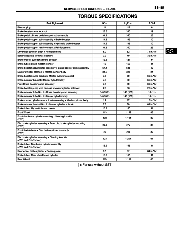 Toyota Wheel Nut Torque Chart