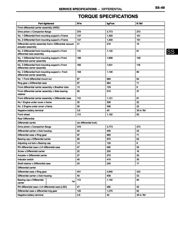 2019 Wheel Torque Chart