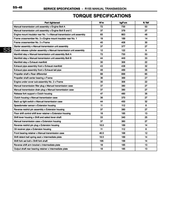 The Torque Spec Guide Tacoma World