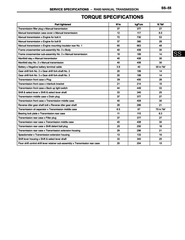 Transmission Drain Plug Torque Specs - Best Drain Photos Primagem.Org