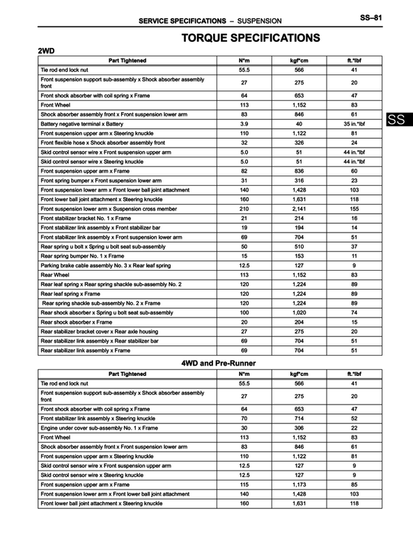 Bsp Torque Chart