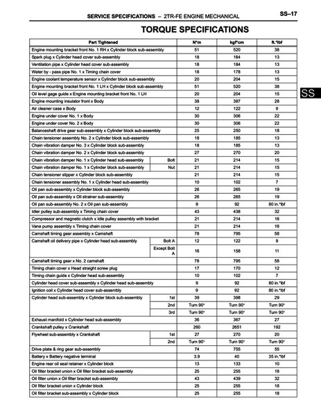 FSM_Torque_Specs_-_Engine_Mechanical_4cyl_-_Page_1_