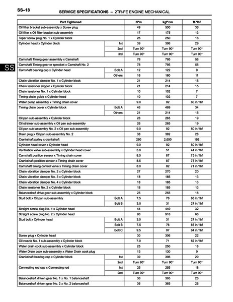 FSM_Torque_Specs_-_Engine_Mechanical_4cyl_-_Page_2_