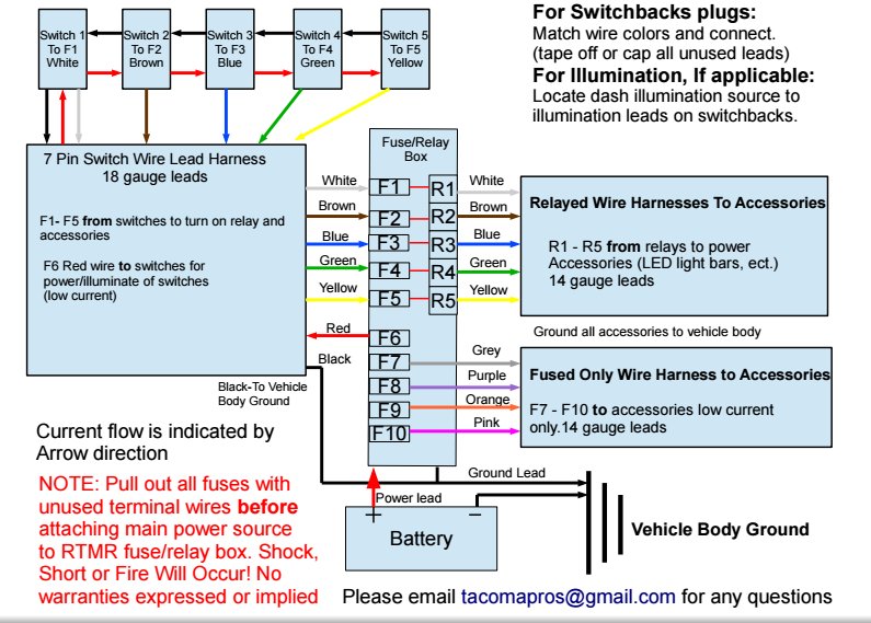 Bussmann Fuse Block Wiring Diagram - Wiring Diagram