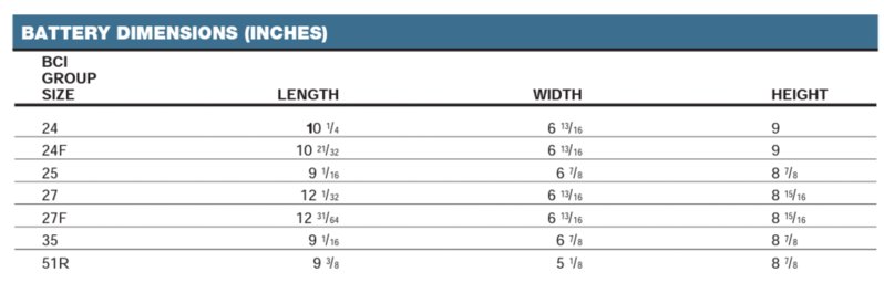 Top 18 Group 24 Vs 34 Battery Dimensions En Iyi 2022